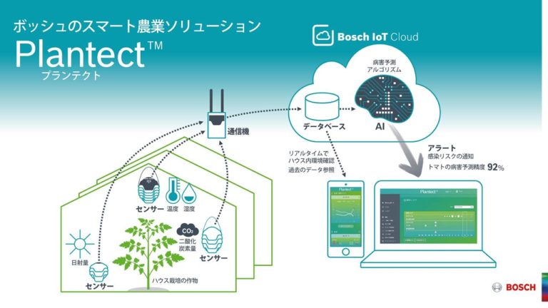 「Plantect TM」 ―ボッシュのスマート農業ソリューション― センサと AIを使用した革新的な病害予測機能搭載モニタリングサービス ...