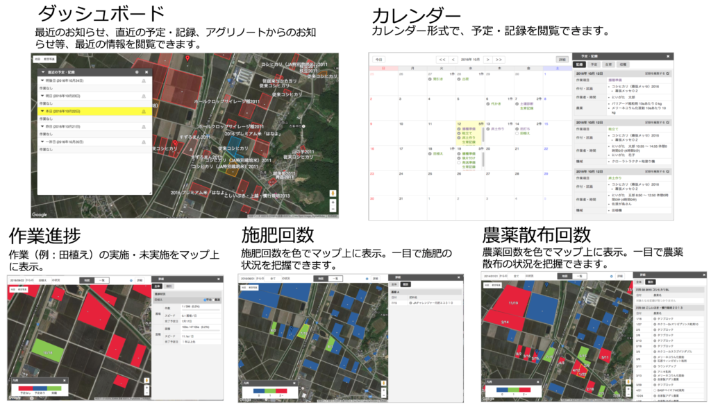 新しい農業のかたちを創る ベジタリア製品紹介 スマート農業360 Ictやiot などのセンシング技術を駆使して農業現場を 見える化 するメディア スマート農業360 Ictやiot などのセンシング技術を駆使して農業現場を 見える化 するメディア