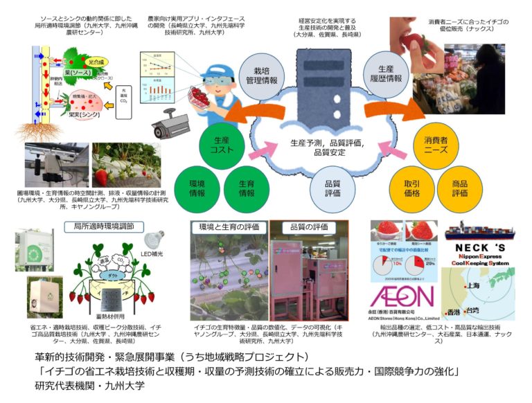 九州大学における スマート農業の取り組み | スマート農業360|ICTやIoT などのセンシング技術を駆使して農業現場を『見える化』する ...