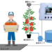 山本電機、自動潅水システム「うるおい力持ち」－収穫量UP・高糖度トマトの栽培・スマート農業の導入・農場環境の見える化