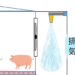 キヤノンMJ、畜産業の悪臭対策として静岡県との実証実験により開発した“畜産向け次亜塩素酸水噴霧システム”の提供開始